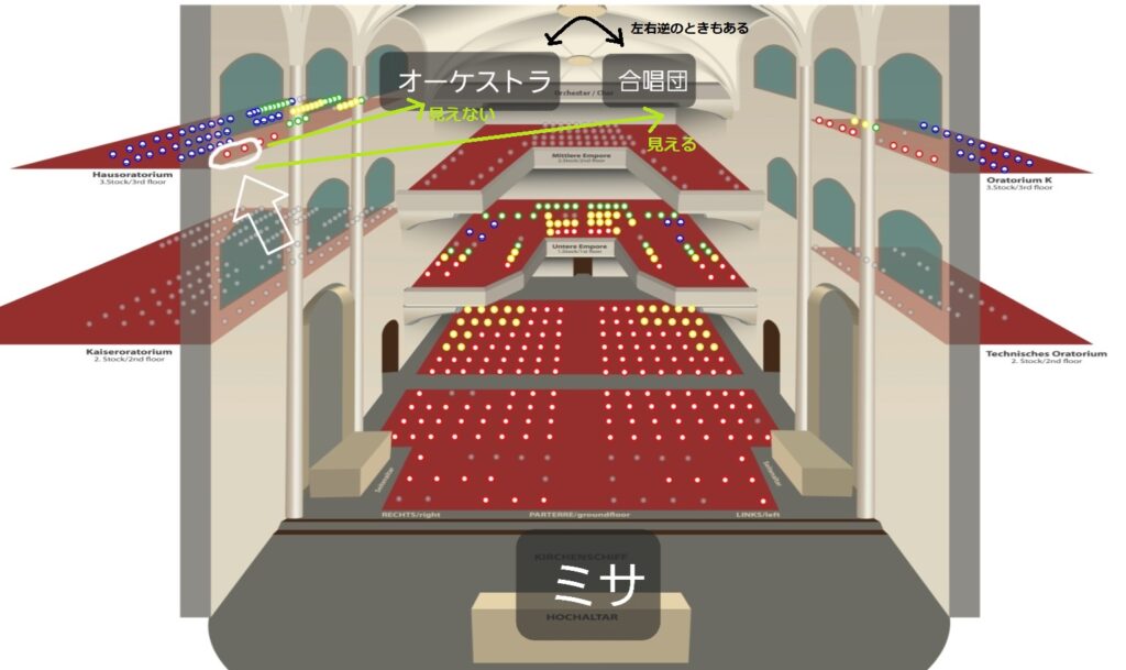 ミサの王宮礼拝堂座席選び